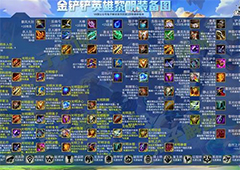 金铲铲之战装备选择什么好 最强装备推荐
