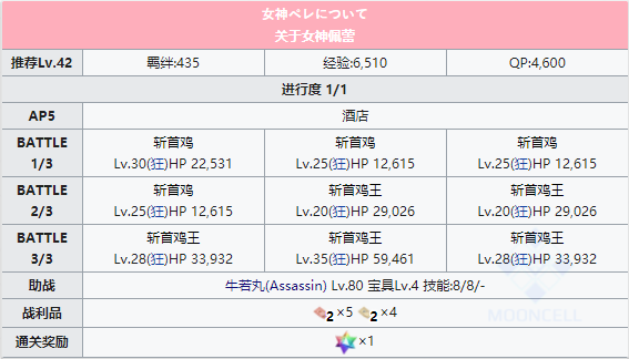 FGO泳装三期第三日夜