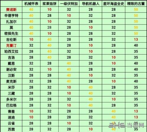 跨越星弧绿色礼物图