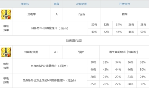 fgo特斯拉宝具强化图