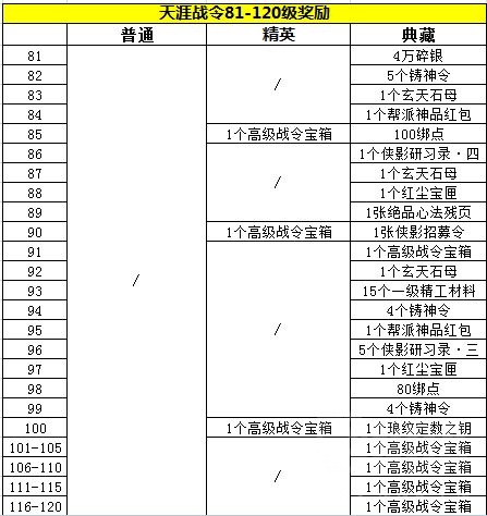 天涯明月刀手游天涯战令5