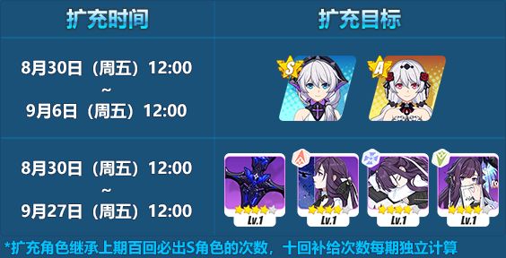 《崩坏3》处刑装紫苑月下初拥扩充补给
