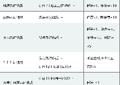 FGO鬼岛复刻讨伐战日程表 讨伐战时间顺序一览