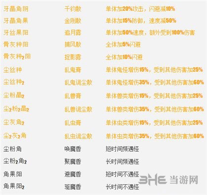 长生劫魔窟炼药配方图片2