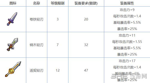 魔界塔武器图鉴1