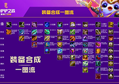 金铲铲之战装备合成图 英雄之黎明合成装备一图流