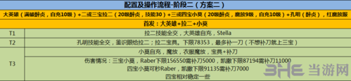 fgo圣诞二期复刻3T阵容2