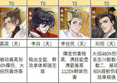 忘川风华录节奏榜攻略 全部名士强度排行榜一览