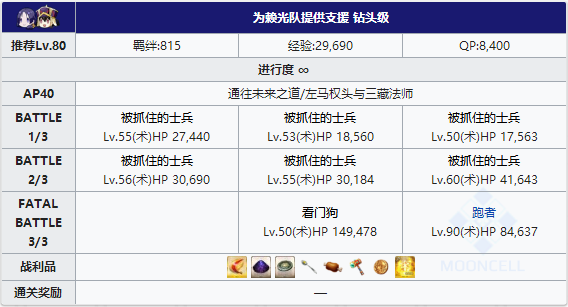 FGO夏日泳装复刻赖光队