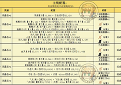 fgo赝作复刻主线配置介绍 活动主线副本掉落图