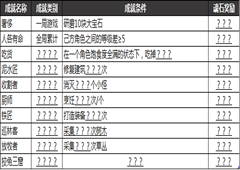 最后一步有哪些成就 全成就完成方法一览