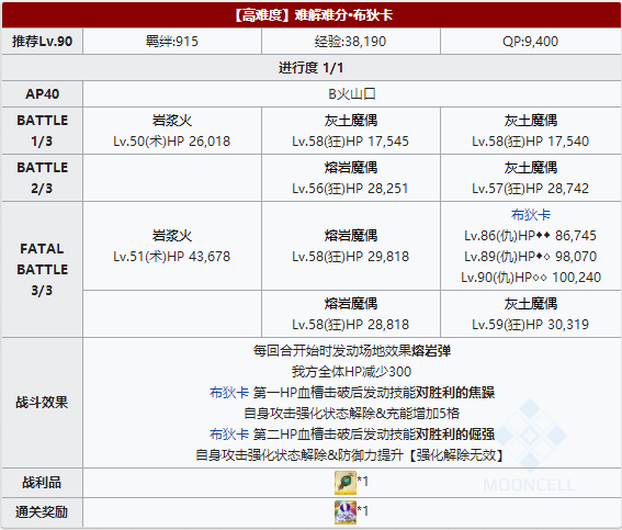 FGO夏日锦标赛布狄卡