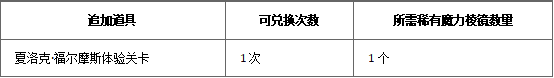 FGO追加道具