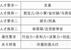恋与制作人精英关卡1-9怎么过 精英副本1-9三星攻略