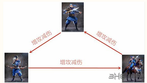 真龙霸业兵种克制图片1
