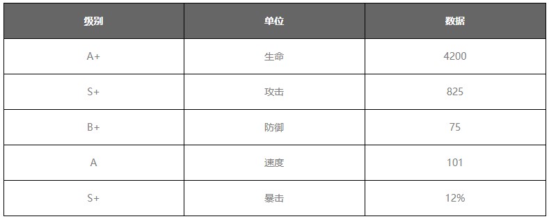 大王不高兴手游孙悟空属性