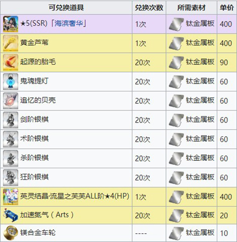 FGO夏日泳装复刻钛金属板