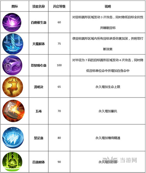 武林外传手游蛊王图片