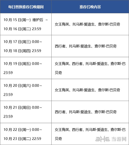 了fgo夏日泳装活动卡池日替情况表1
