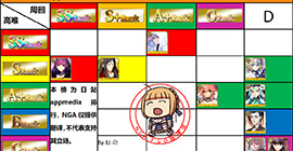 fgo3月最新节奏榜介绍 2019年3月5星英灵排行一览