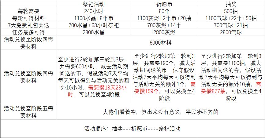 最强蜗牛囤货图