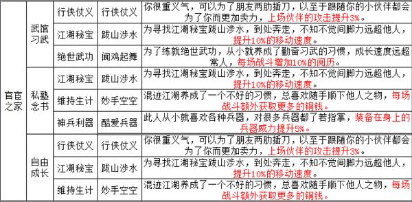 烟雨江湖出生3