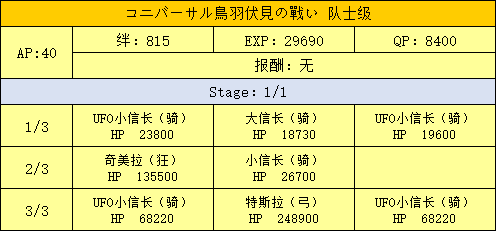 FGO鸟羽伏见队士级配置