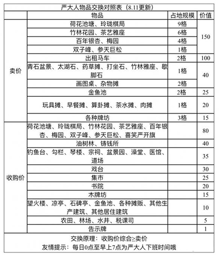 江南百景图严大人兑换图