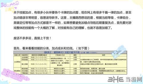 航海王燃烧意志技能加点心得图片