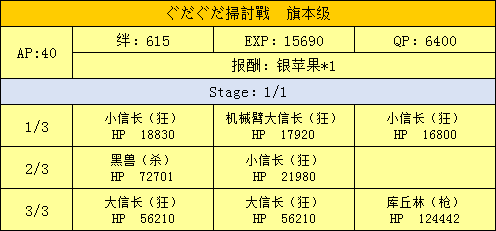 FGO扫荡战旗本级配置