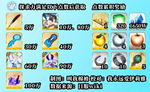 FGO泳装三期同人探求力4