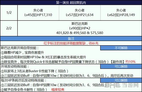 fgo尼禄祭三期超回复肌肉图片1