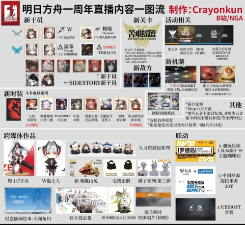 明日方舟直播图1