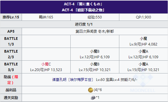 FGOFZ联动复刻ACT-4
