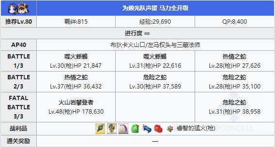 FGO夏日泳装复刻赖光队