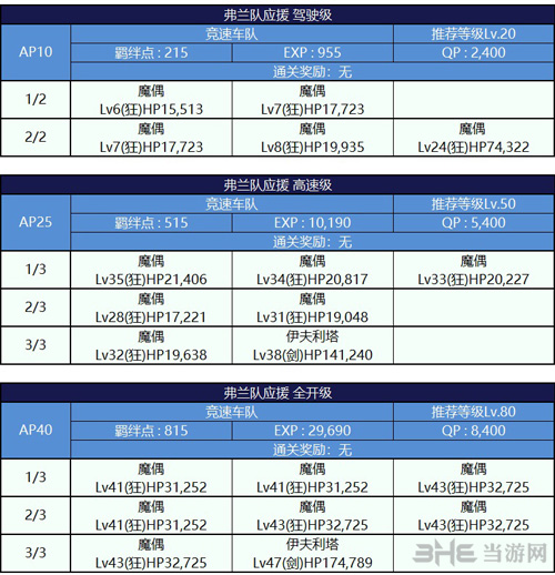 fgo蒸汽电气with爸爸副本配置图片
