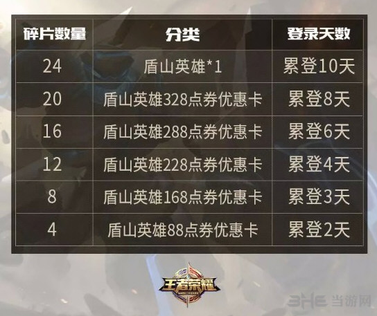 王者荣耀盾山获得方法图片