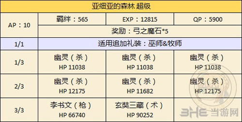 fgo万圣节二期复刻西洋从者图片1