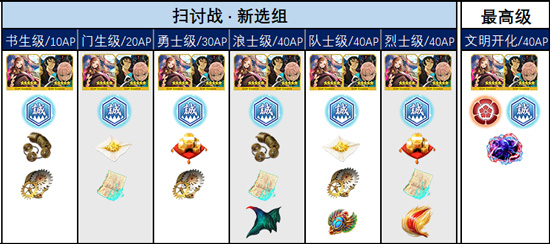 FGO新选组扫讨战掉落