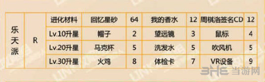 恋与制作人周棋洛乐天派图片2