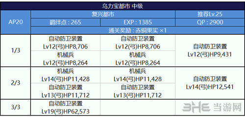 FGO泳装复刻复兴都市配置图片2