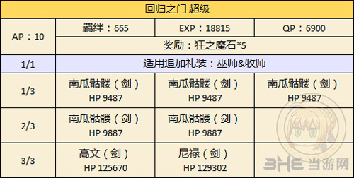 fgo万圣节二期复刻新加入从者限定图片1