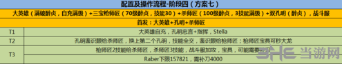 fgo圣诞二期复刻3T阵容8