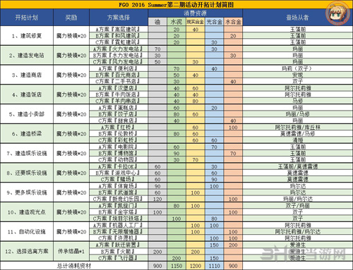 FGO泳装二期复刻开拓计划简图