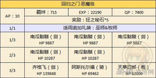 fgo万圣节二期复刻新加入从者限定图片4