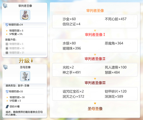 仙境传说RO守护永恒的爱图片5