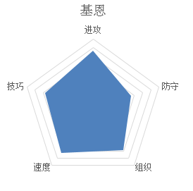 潮人篮球基恩技能