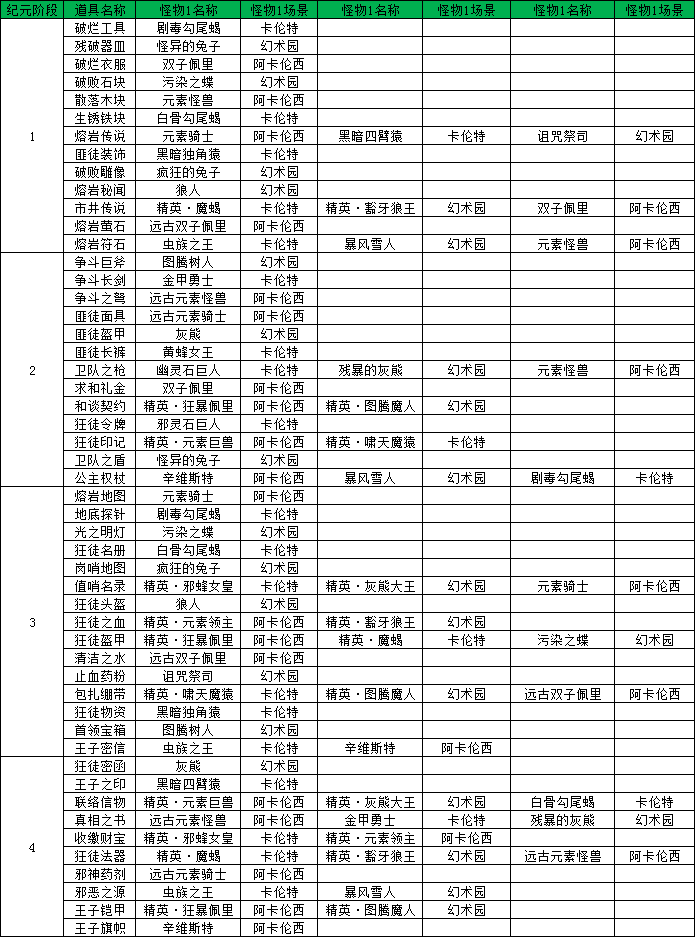 全民奇迹MU图片4