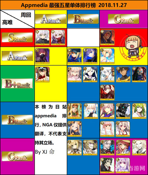 fgo节奏榜1
