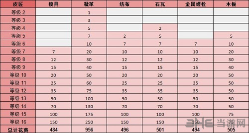 边境之旅房屋升级图片6